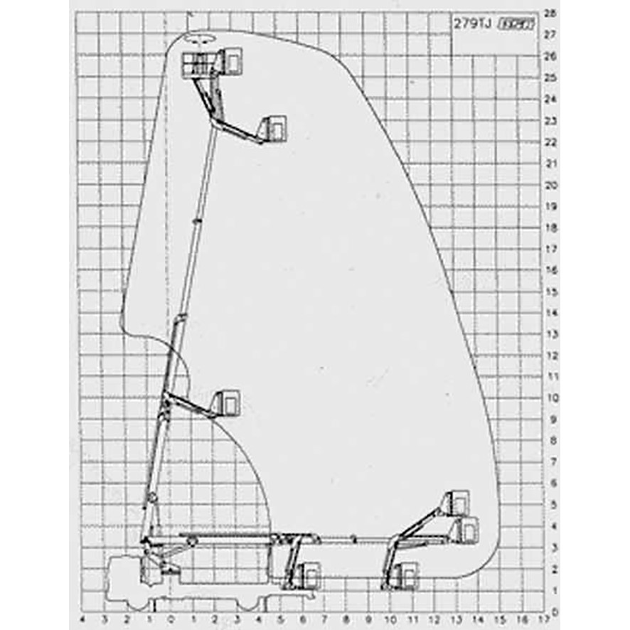 locaforce-camion-nacelle-28m-pl-abaques1